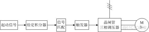 基于Matlab/SimPowerSystem的 交流调速系统的仿真_子串_02